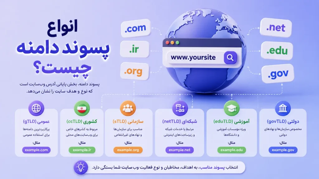 انواع پسوند دامنه چیست؟